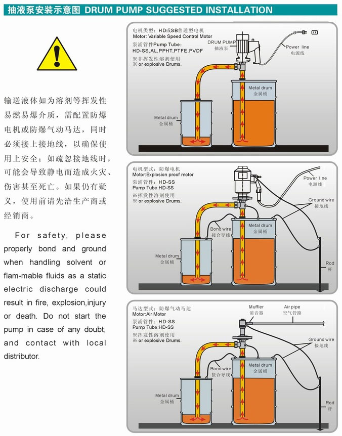 HD系列電動抽液泵（手提式）